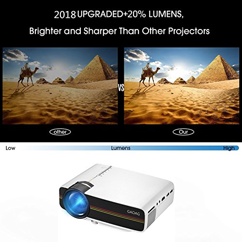 Portable Mini Video Projector+20% Lumens, Multimedia LCD Home Theater Projector with HDMI Cable, Support 1080P HDMI USB SD Card VGA AV TV Laptop Game iPhone iPad Android Smartphone